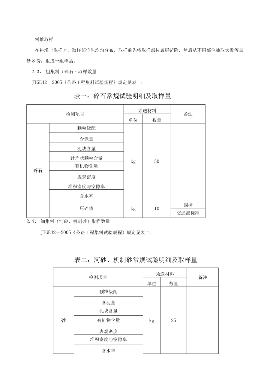 牛田洋工地原材料取样与混凝土制件技术交底.docx_第2页