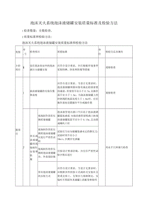 泡沫灭火系统泡沫液储罐安装质量标准及检验方法.docx