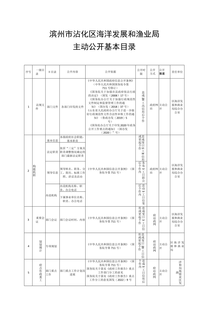 滨州市沾化区海洋发展和渔业局主动公开基本目录（2023版）.docx_第1页
