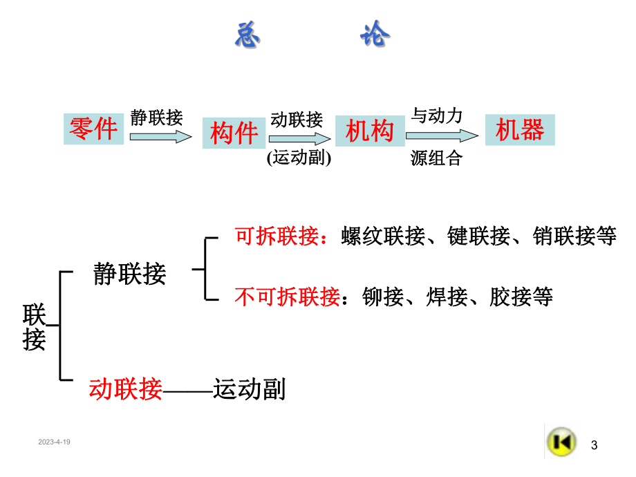 机械设计基础课件!联接..ppt_第3页