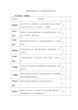 烟草学院班主任工作学院考核评分表.docx