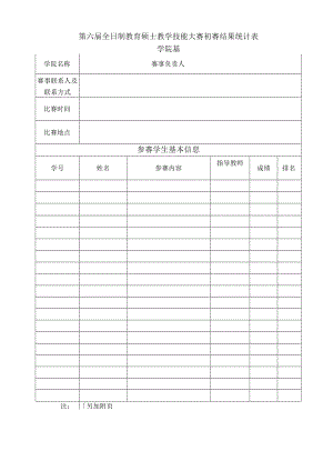 第六届全日制教育硕士教学技能大赛初赛结果统计表.docx