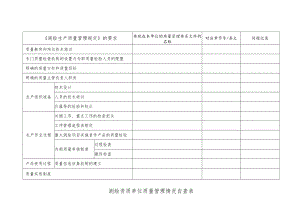 测绘资质单位质量管理情况自查表.docx