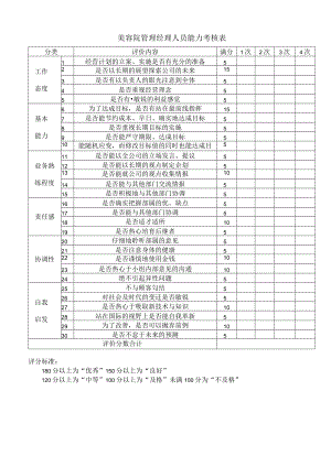 美容院管理经理人员能力考核表.docx