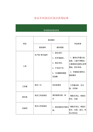 食品车间清洁区清洁消毒标准.docx