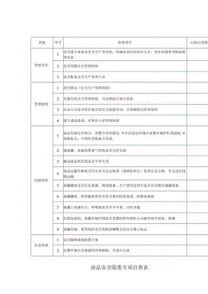 油品安全隐患专项自查表.docx