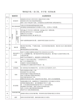 物料提升机(龙门架、井字架)检查标准.docx