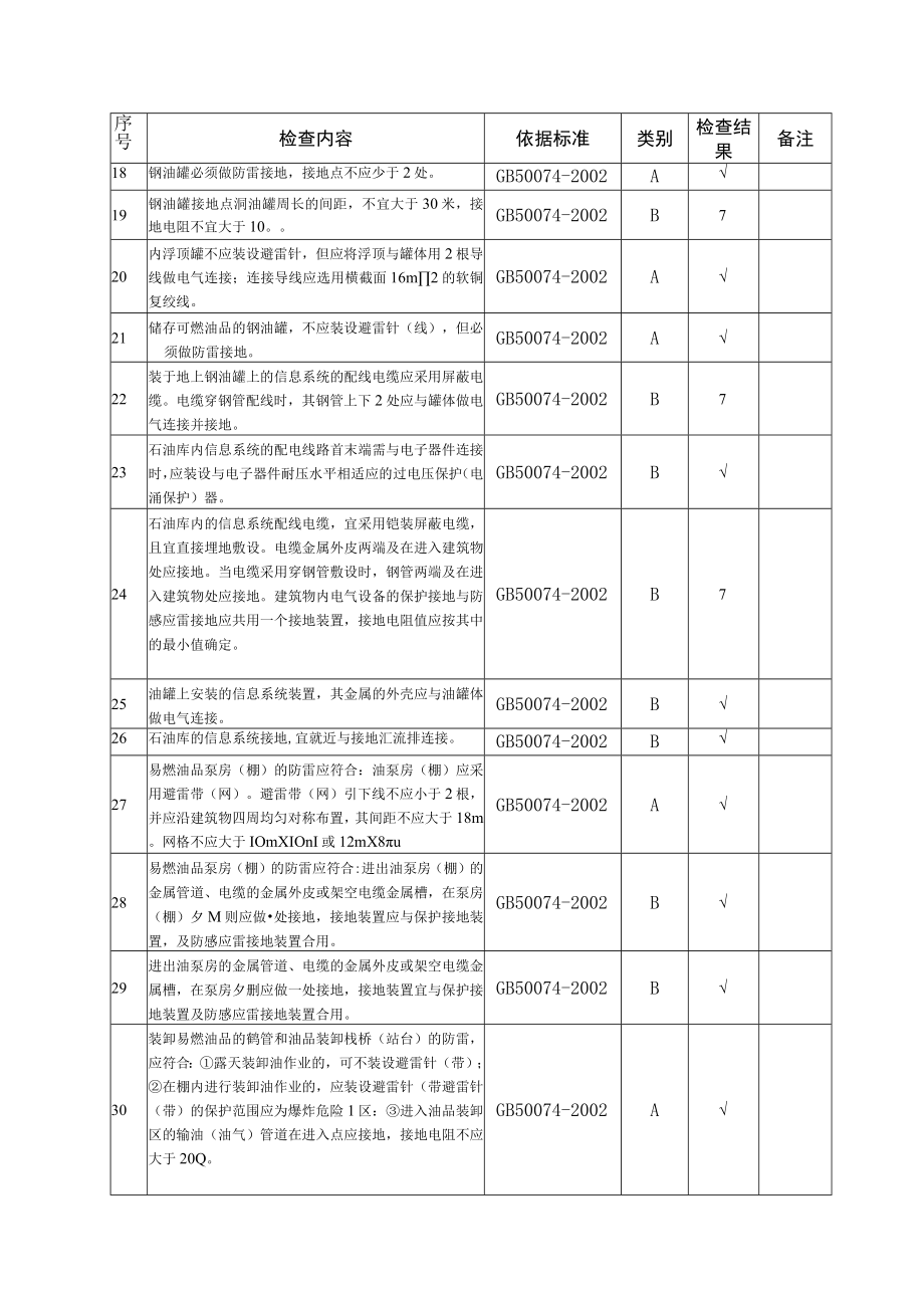 油库防雷、防静电安全检查表.docx_第2页
