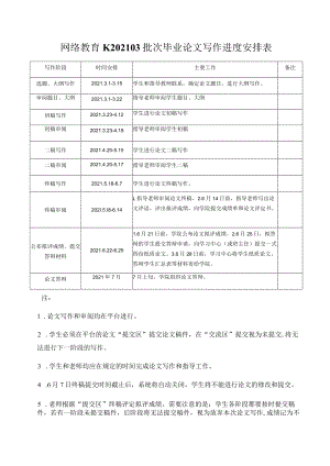 网络教育K202103批次毕业论文写作进度安排表.docx