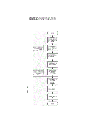 指南工作流程示意图.docx