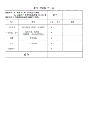 水准仪实操评分表.docx