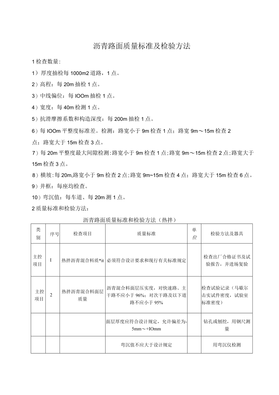 沥青路面质量标准及检验方法.docx_第1页