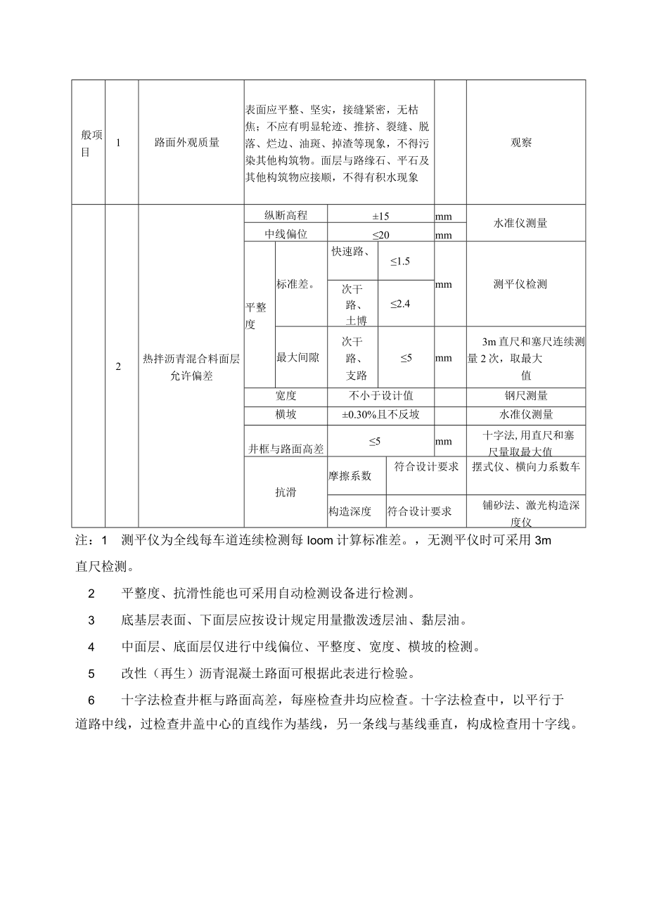 沥青路面质量标准及检验方法.docx_第2页