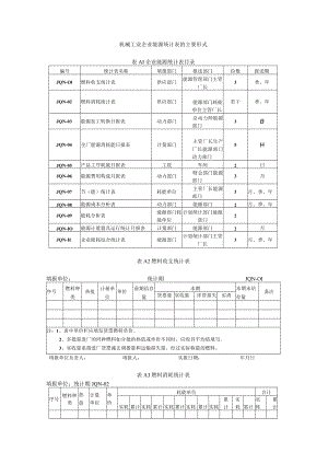 机械工业企业能源统计表的主要形式.docx