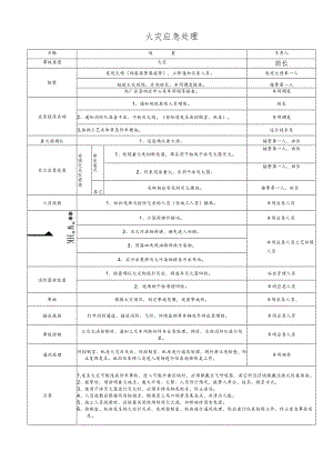 火灾应急处理卡.docx