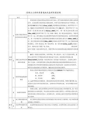 混凝土工程的质量通病及监理质量控制.docx