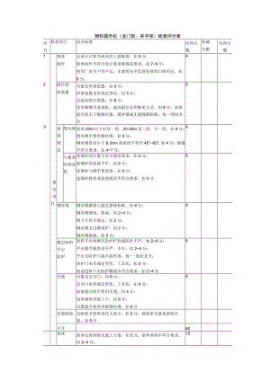 物料提升机（龙门架、井字架）检查评分表.docx