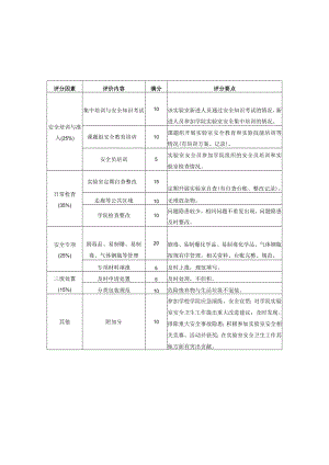评分标准实验室集体、实验室安全员.docx