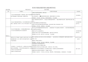 某项目现场质量管理红线标准管控表.docx