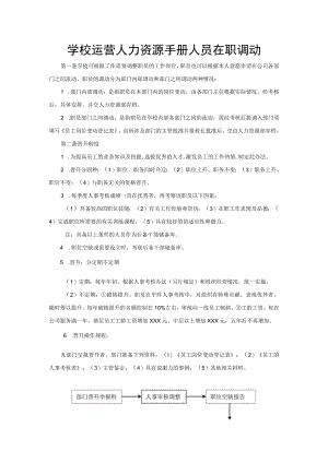 学校运营人力资源手册人员在职调动.docx