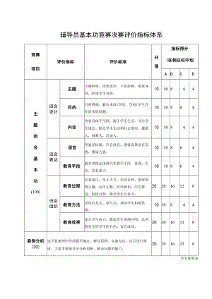 辅导员基本功竞赛决赛评价指标体系.docx