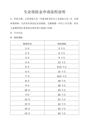 失业保险金申请说明样本模板.docx