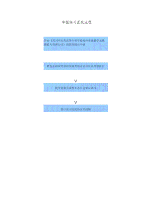 申报实习医院流程.docx