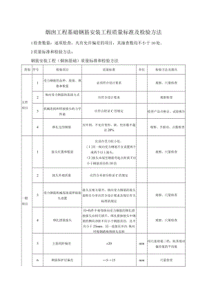 烟囱工程基础钢筋安装工程质量标准及检验方法.docx