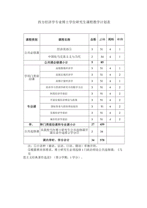 西方经济学专业博士学位研究生课程教学计划表.docx