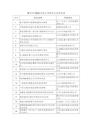 滕州市2020年拟立项科技计划项目表.docx
