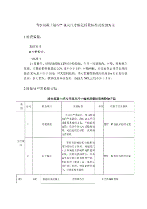 清水混凝土结构外观及尺寸偏差质量标准及检验方法.docx