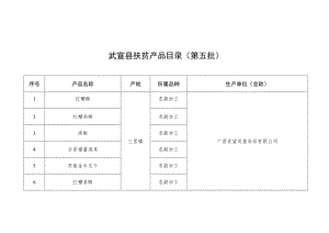 武宣县扶贫产品目录第五批.docx
