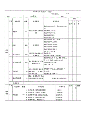 年度绩效考核表（CSO.CTO）.docx