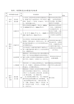 西药配送企业遴选评分标准.docx