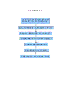 申报教学医院流程.docx