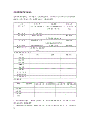 美容院新顾客拓客计划表格.docx