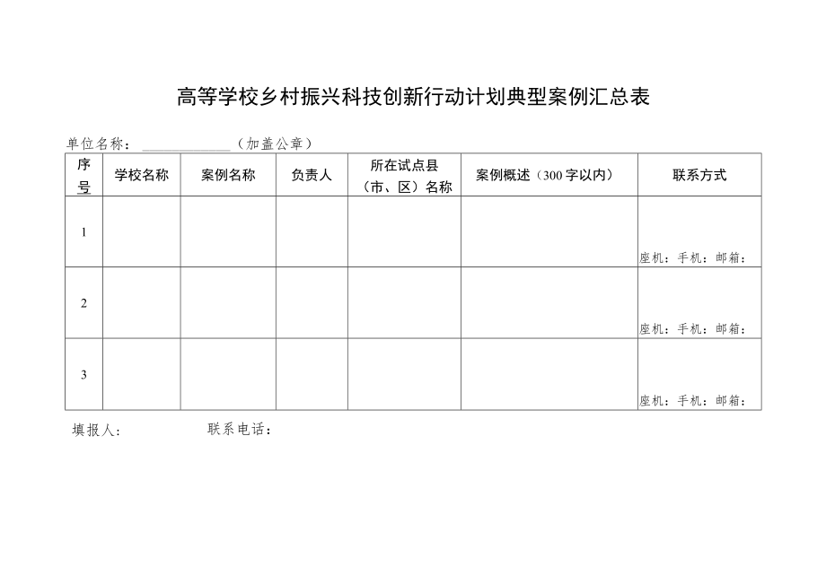 高等学校乡村振兴科技创新行动计划典型案例汇总表.docx_第1页