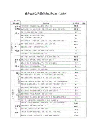 健身会所公司管理绩效评估表（上级）.docx