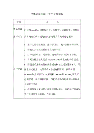 物体表面环境卫生学采样流程.docx