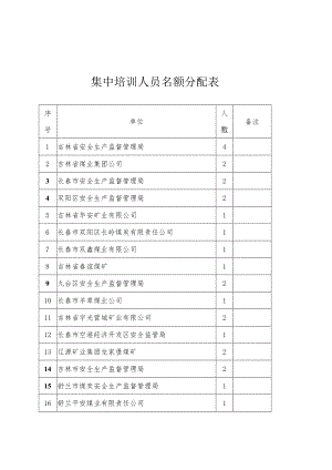 集中培训人员名额分配表.docx