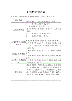 防疫信息报送表.docx