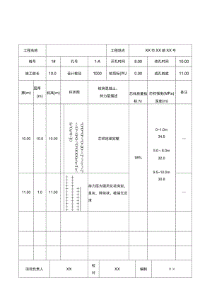 钻芯法检测芯样柱状图和记录.docx