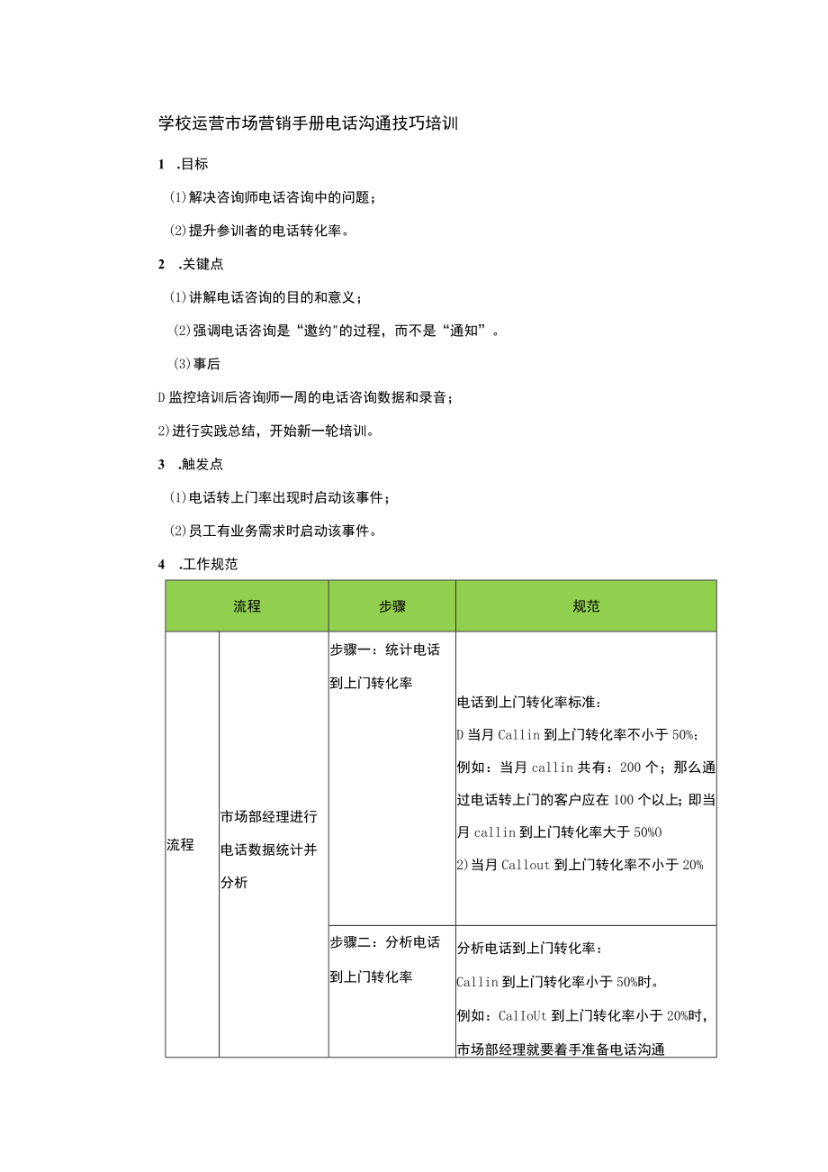 学校运营市场营销手册电话沟通技巧培训.docx_第1页