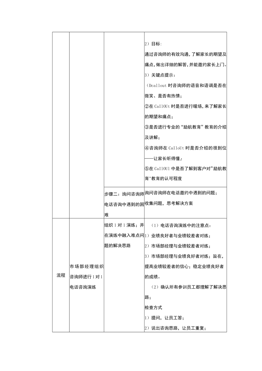 学校运营市场营销手册电话沟通技巧培训.docx_第3页