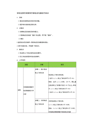 学校运营市场营销手册电话沟通技巧培训.docx