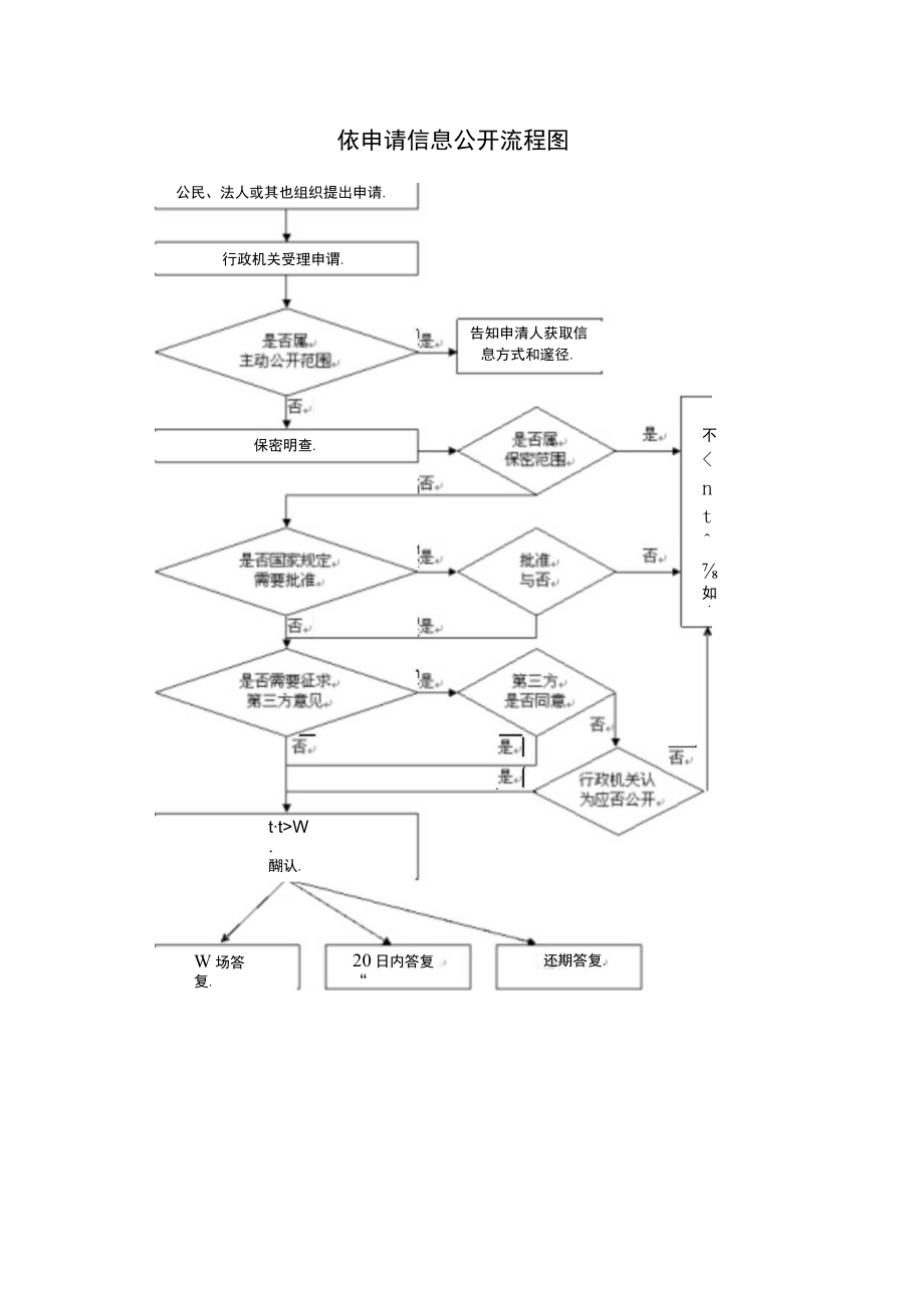 依申请信息公开流程图.docx_第1页
