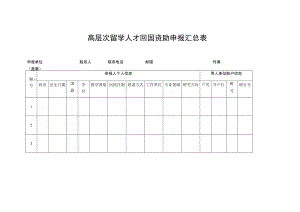 高层次留学人才回国资助申报汇总表传真.docx