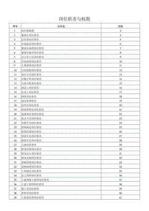 岗位职责与权限.docx