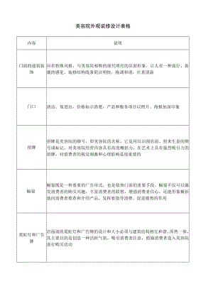 美容院外观装修设计表格.docx