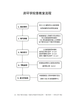 资环学院借教室流程图.docx
